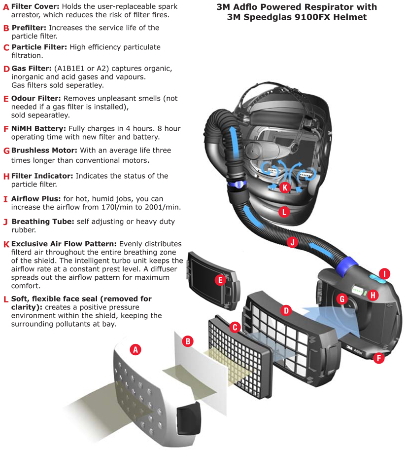 3M Adflo Powered Air Respirator 9100FX WeldTech TIG Welders, Plasma
